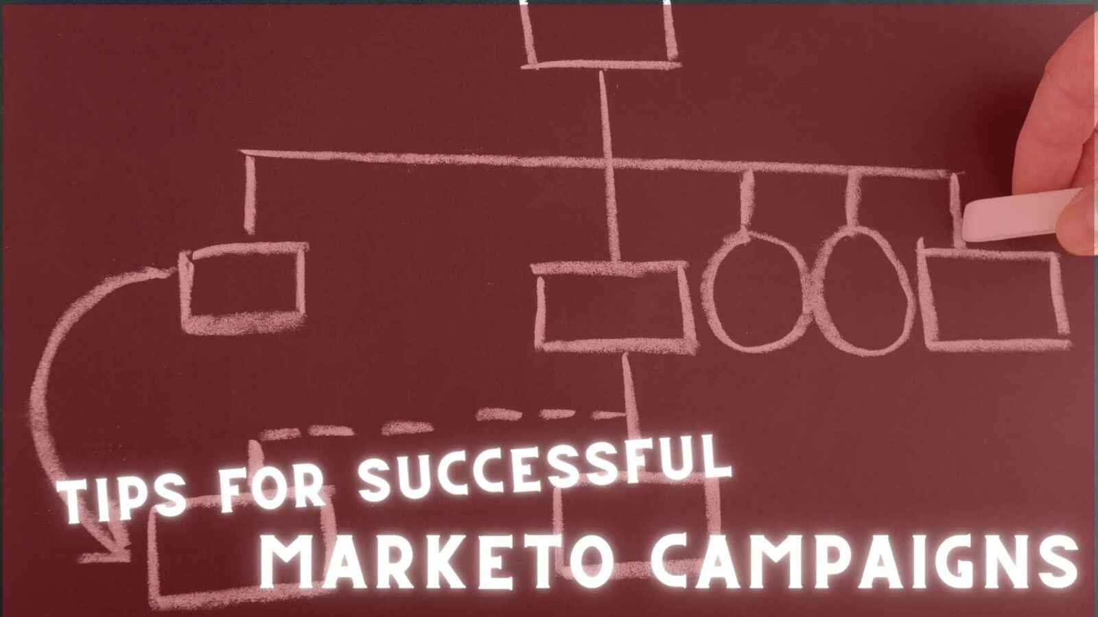 Successful Marketing Operations are all about preparation